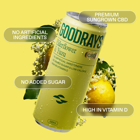 Goodrays CBD drink can with yuzu and elderflower on a yellow background. Product call outs include 'no artificial ingredients, premium sun-grown CBD, no added sugar, and high in vitamin D.